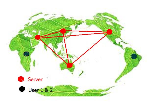 The internet