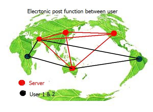 Electronic Post